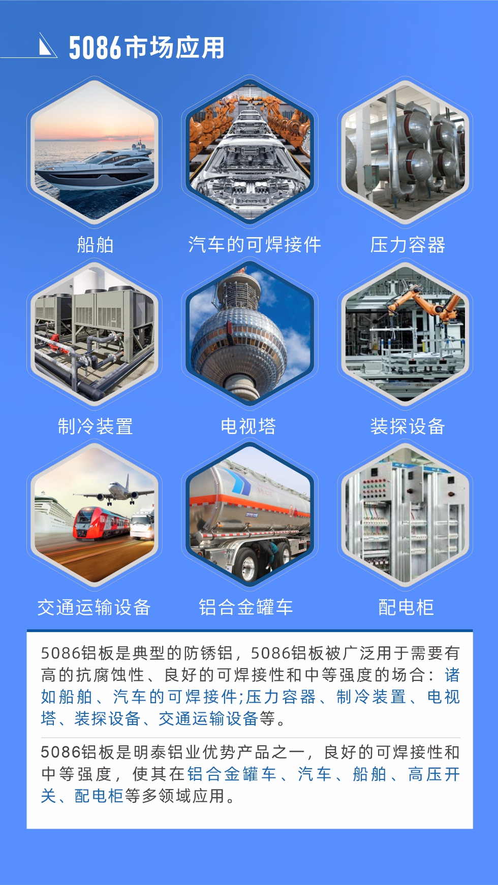 市場(chǎng)應(yīng)用
5086鋁板是典型的防銹鋁，5086鋁板被廣泛用于需要有高的抗腐蝕性、良好的可焊接性和中等強(qiáng)度的場(chǎng)合：諸如船舶、汽車的可焊接件;壓力容器、制冷裝置、電視塔、裝探設(shè)備、交通運(yùn)輸設(shè)備等。
　　5086鋁板是明泰鋁業(yè)優(yōu)勢(shì)產(chǎn)品之一，良好的可焊接性和中等強(qiáng)度，使其在鋁合金罐車、汽車、船舶、高壓開(kāi)關(guān)、配電柜等多領(lǐng)域應(yīng)用。
