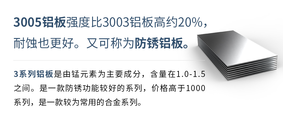 　　3005鋁板強度比3003鋁板高約20%，耐蝕也更好。又可稱為防銹鋁板。3系列鋁板是由錳元素為主要成分，含量在1.0-1.5之間。是一款防銹功能較好的系列，價格高于1000系列，是一款較為常用的合金系列。