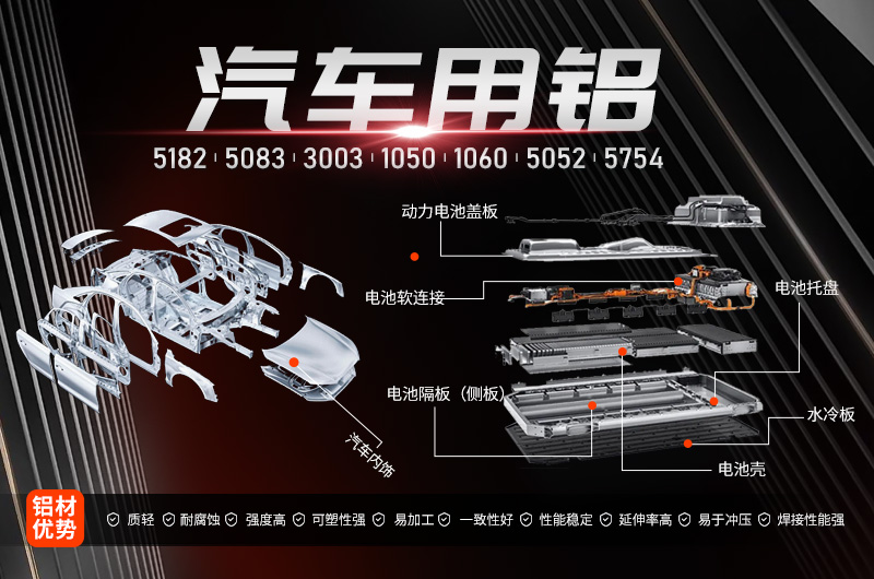 情系汽車輕量化鋁板，明泰鋁業攜手共創綠水青山
